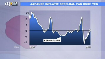 RTL Z Nieuws 11:00 Overcapaciteit Japan leidt tot deflatie