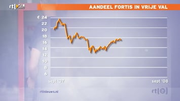 RTL Z Nieuws RTL Z Nieuws - 11:00