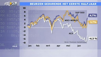 RTL Z Nieuws Voor beleggers VS was het wél het halfjaar van aandelen