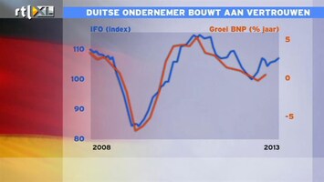 RTL Z Nieuws Discrepantie Duitse ondernemer en consument wordt alleen maar groter