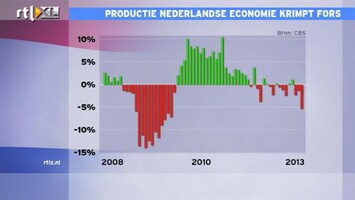 RTL Z Nieuws 10:00 Cijfers Nederlandse industrie echt heel slecht