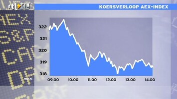 RTL Z Nieuws 14:00: Linksom of rechtsom, overheden lappen mee aan Griekenland