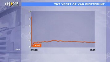 RTL Z Nieuws TNT veert op van dieptepunt