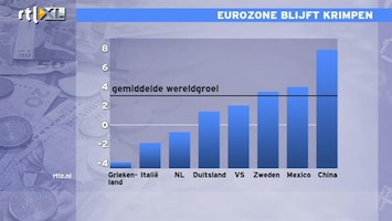 RTL Z Nieuws 11:00 Eurozone blijft treurige krimpzone