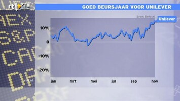 RTL Z Nieuws 10:00 Goed beursjaar voor Unilever