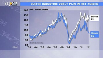 RTL Z Nieuws 10:00 Duitse industrie voelt pijn in het zuiden