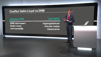 Rtl Z Nieuws - 17:30 - 17:30 Uur