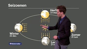 Rtl Weer - 19:55 Uur