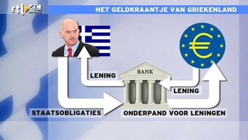 RTL Z Nieuws ECB houdt Griekenland draaiende: de analyse