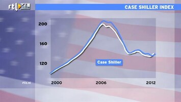 RTL Z Nieuws 15:00 Huizenprijzen VS stijgen 0,7% op maandbasis