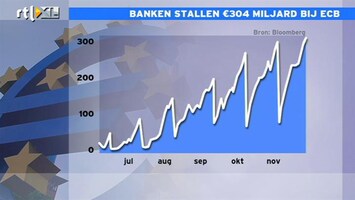 RTL Z Nieuws 10:00 Bedrijven vertrouwen banken niet meer en vragen bankvergunning aan