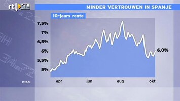 RTL Z Nieuws Hervormingen Spanje urgent; nog wel veel beren op de weg