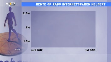 Rtl Z Nieuws - 17:30 - Rtl Z Nieuws - 14:00 Uur /91