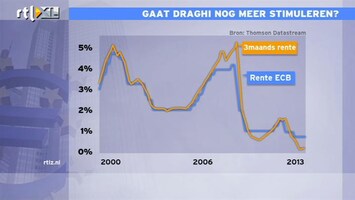 RTL Z Nieuws Gaat de ECB de economie nog meer stimuleren met een lagere rente
