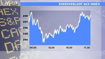 RTL Z Nieuws 17:30 AEX +0,7%, goede nieuws prevaleert