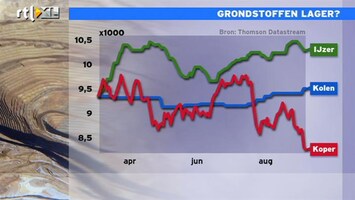 RTL Z Nieuws 09:00 Grondstoffen lager?