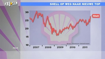 RTL Z Nieuws 14:00 aandeel Shell stijgt naar nieuwe records