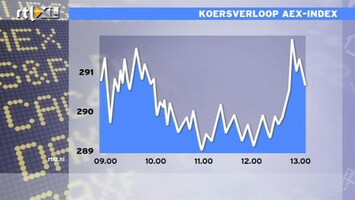RTL Z Nieuws 13:00 Weer slappe dag op de beurs