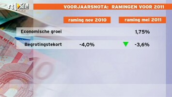 RTL Z Nieuws Voorjaarsnota: tekort en staatsschuld Nederland valt mee