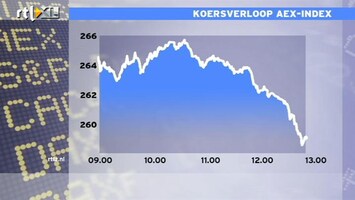 RTL Z Nieuws 13:00 AEX zakt toch weer heel hard weg: laagste niveau in ruim 2 jaar