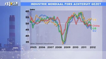 RTL Z Nieuws Cijfers arbeidsmarkt vallen tegen: het verhaal