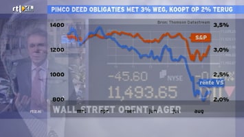 Rtl Z Opening Wall Street - Rtl Z Opening Wallstreet /87