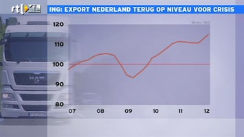 RTL Z Nieuws 12:00 Export weer terug: we exporteren onze problemen