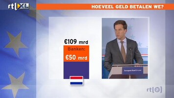 RTL Z Nieuws De Jager corrigeert Rutte over miljardenkosten redding Griekenland