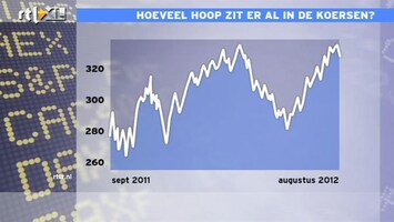 RTL Z Nieuws Het wordt een rustige week op de beurs, AEX op 332