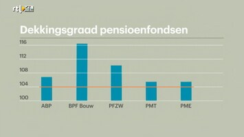 RTL Z Nieuws 09:06 uur