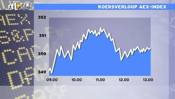 RTL Z Nieuws 13:00 Maatregelen uit vrees voor zwart sparen