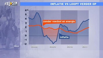 RTL Z Nieuws 15:00 Oplopende inflatie VS: Mathijs Bouman analyseert: zeker niet weinig