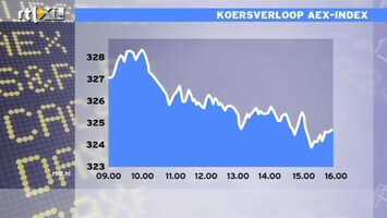 RTL Z Nieuws 16:00 Er zit geen puf meer in de wereldeconomie: de beurs zakt flink