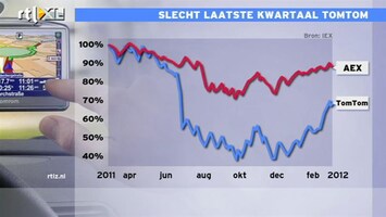 RTL Z Nieuws 09:00 Aandeel TomTom flink gedaald