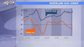 RTL Z Nieuws 14:00: Situatie Europese economie verder verslechterd door bezuinigingen