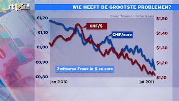 RTL Z Nieuws 10:00 Problemen Amerika en Europa groot: vlucht uit euro en dollar