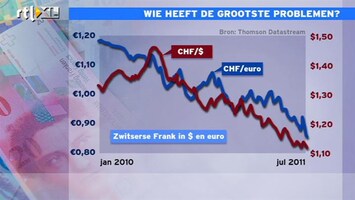 RTL Z Nieuws 10:00 Problemen Amerika en Europa groot: vlucht uit euro en dollar