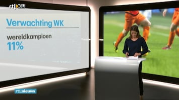 RTL Nieuws 18:00 uur