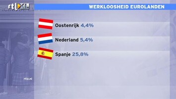 RTL Z Nieuws Werkloosheid op recordniveau