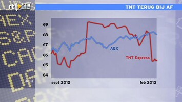 RTL Z Nieuws 09:00 Aandeel TNT terug bij af: analyse Peter