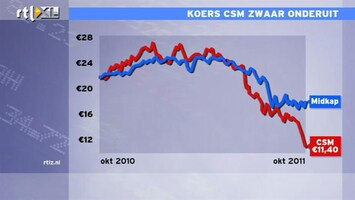 RTL Z Nieuws 11:00 Hoe zijn de derdekwartaalcijfers van andere concerns als degelijk bedrijf als CSM al problemen heeft?