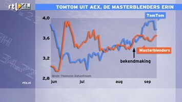 RTL Z Nieuws De promoveert in 1x naar de AEX