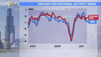 RTL Z Nieuws 15:00 Economische groei Amerikaanse industrie onder gemiddelde