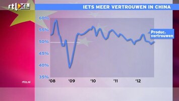 RTL Z Nieuws 11:00 Zien we daar een Chinese zwaluw?