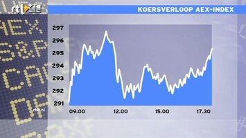 RTL Z Nieuws Myserie-index Groot-Brittannië loopt hard op