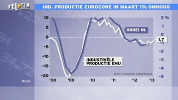 RTL Z Nieuws 11:00 Maart lijkt onverwacht aardige maand voor Europese economie