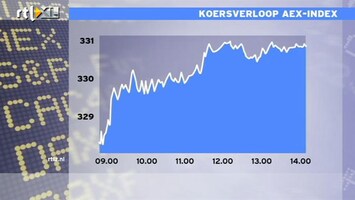 RTL Z Nieuws 14:00 Citigroup verdient 1,06 dollar per aandeel