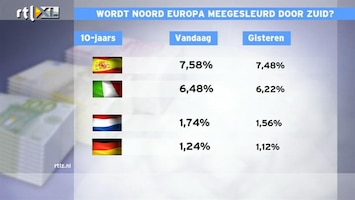 RTL Z Nieuws Nederlandse lange rente loopt op mogelijke kredietverlaging Moody's