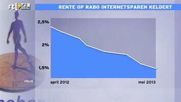 RTL Z Nieuws Banken kunnen nu heel makkelijk aan geld komen