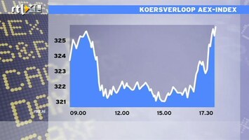RTL Z Nieuws 17:30 AEX eindigt op hoogste punt van de dag, met een winst van 0,9%